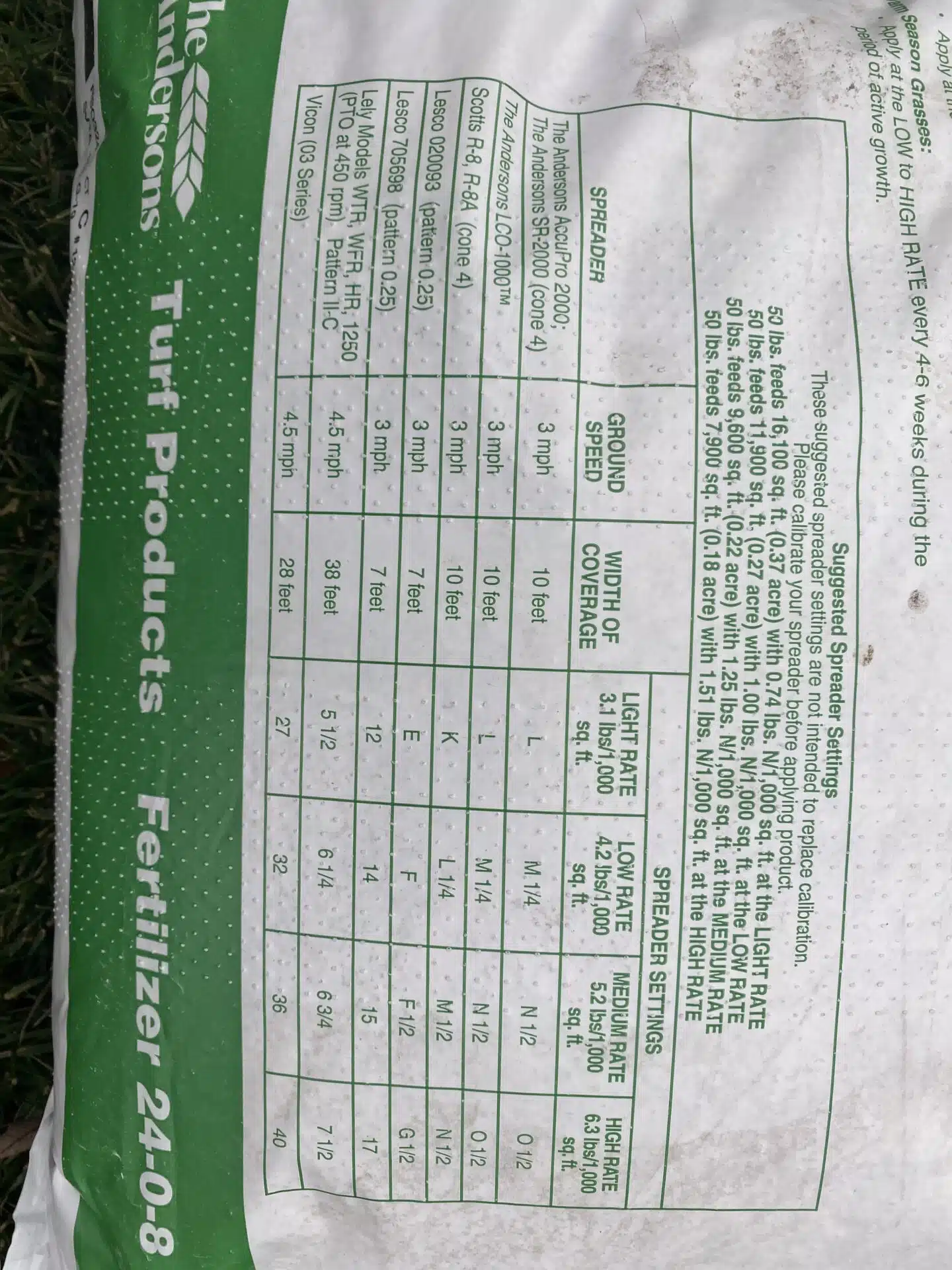 Spreader settings printed on The Andersons 24-0-8 bag